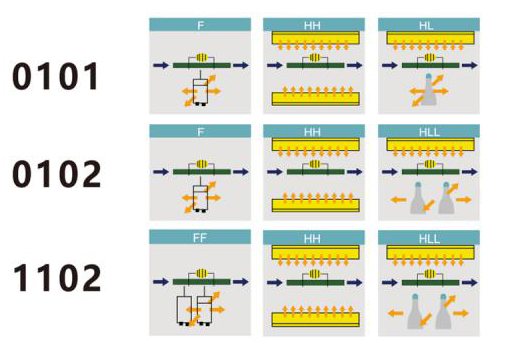 YDYL selective soldering--0101