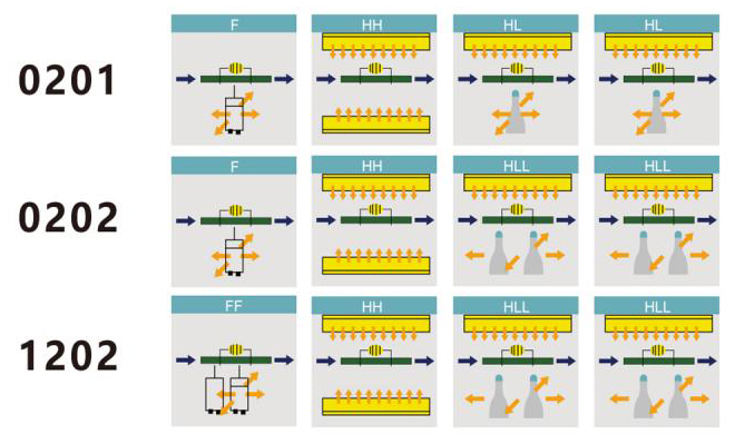 YDYL selective soldering--0202